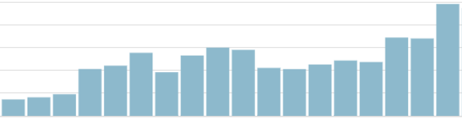 6 Ways to Help Boost SEO help Improve SEO